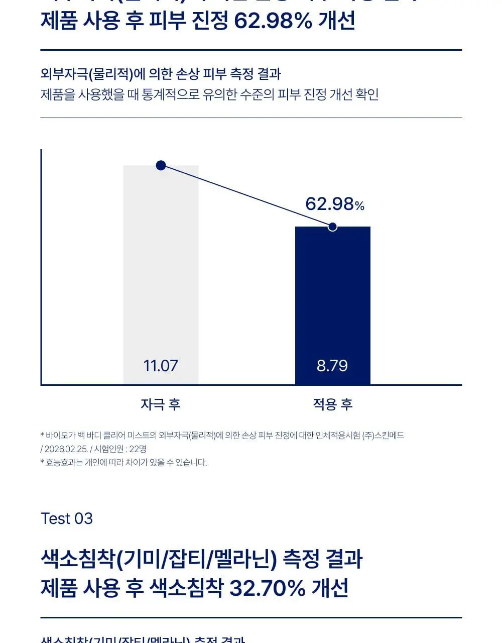 [트러블/색소침착] 바이오가 백 바디 클리어 미스트 판테놀 200ml 상세페이지 7
